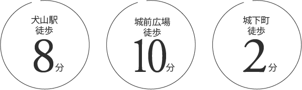 犬山駅 徒歩8分、城前広場 徒歩10分、城下町 徒歩2分