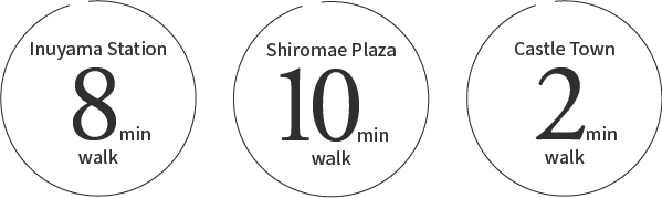 8 min walk from Inuyama Station, 10 min walk from Shiromae Plaza, 2 min walk to the castle town